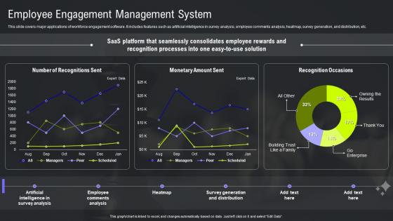 HRMS Integration Strategy Employee Engagement Management System