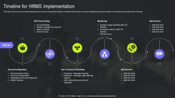 HRMS Integration Strategy Timeline For HRMS Implementation