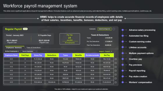 HRMS Integration Strategy Workforce Payroll Management System