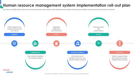 HRMS Rollout Strategy Human Resource Management System Implementation Roll Out Plan
