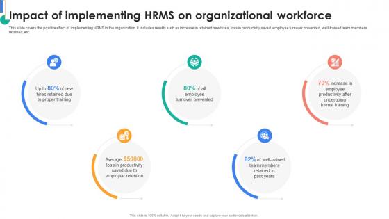 HRMS Rollout Strategy Impact Of Implementing HRMS On Organizational Workforce