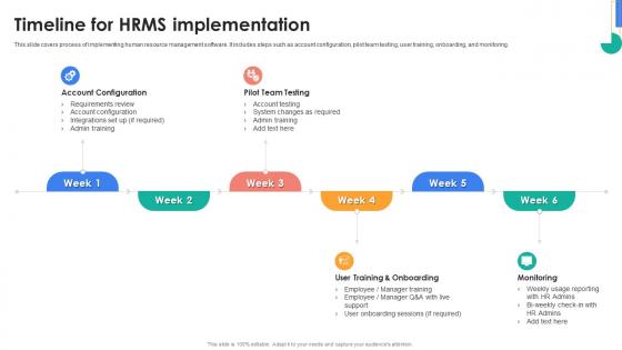 HRMS Rollout Strategy Timeline For HRMS Implementation Ppt Ideas Slide Portrait