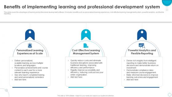 HRMS Software Implementation Plan Benefits Of Implementing Learning And Professional Development
