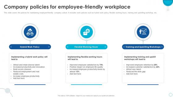 HRMS Software Implementation Plan Company Policies For Employee Friendly Workplace