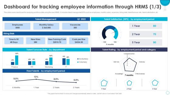 HRMS Software Implementation Plan Dashboard For Tracking Employee Information Through HRMS