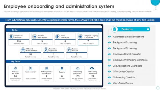 HRMS Software Implementation Plan Employee Onboarding And Administration System