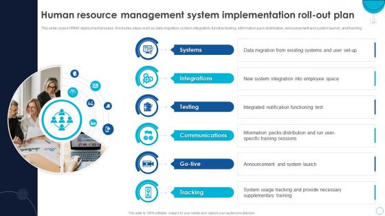 HRMS Software Implementation Plan Human Resource Management System Implementation Roll