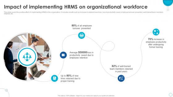 HRMS Software Implementation Plan Impact Of Implementing HRMS On Organizational Workforce