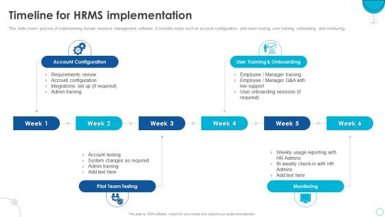 HRMS Software Implementation Plan Timeline For HRMS Implementation