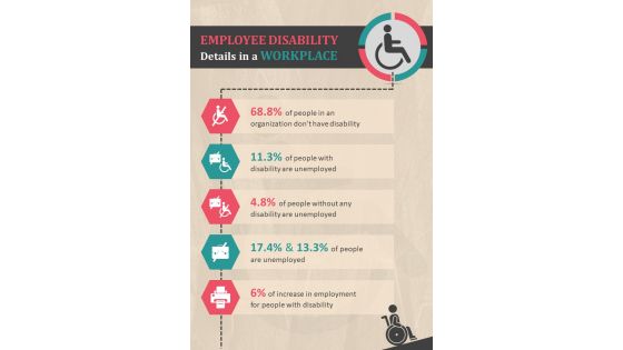 HRs Role In Managing Disability At Workplace