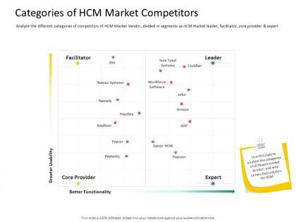 Hrs technology categories of hcm market competitors ppt powerpoint format ideas