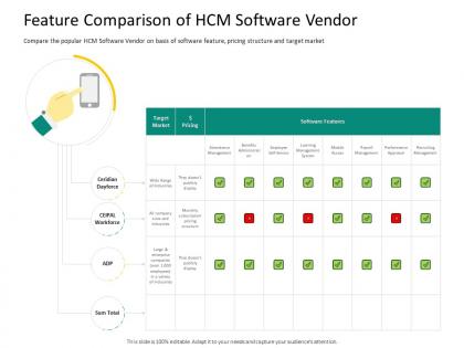 Hrs technology feature comparison of hcm software vendor ppt templates