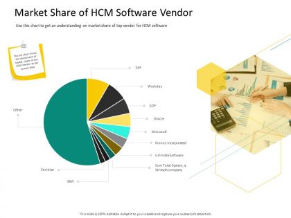 Hrs technology market share of hcm software vendor ppt powerpoint images