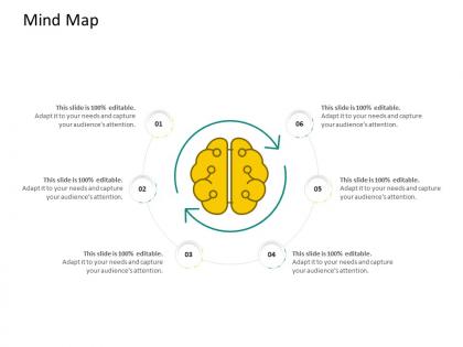 Hrs technology mind map ppt powerpoint presentation infographics show