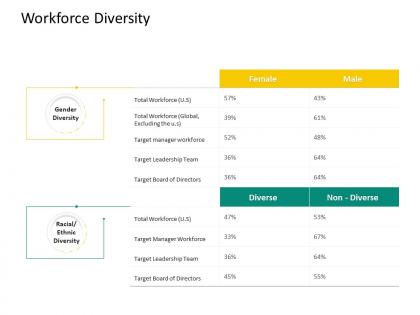 Hrs technology workforce diversity ppt powerpoint presentation show example