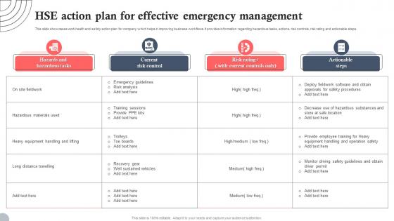 HSE Action Plan For Effective Emergency Management