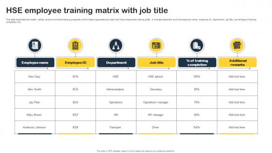 HSE Employee Training Matrix With Job Title