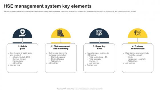 HSE Management System Key Elements