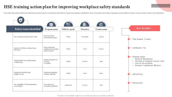 HSE Training Action Plan For Improving Workplace Safety Standards