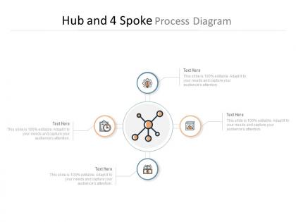 Hub and 4 spoke process diagram
