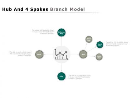 Hub and 4 spokes branch model