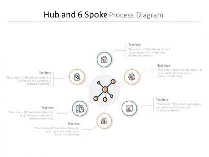 Hub and 6 spoke process diagram