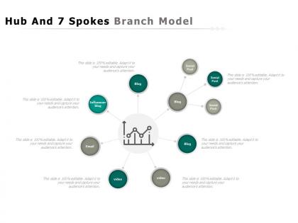 Hub and 7 spokes branch model