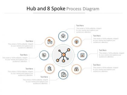 Hub and 8 spoke process diagram