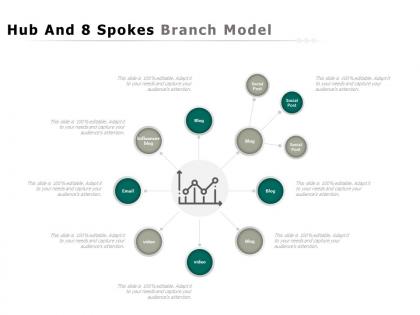 Hub and 8 spokes branch model