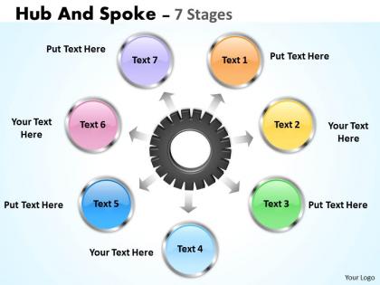 Hub and spoke 7 stages 7