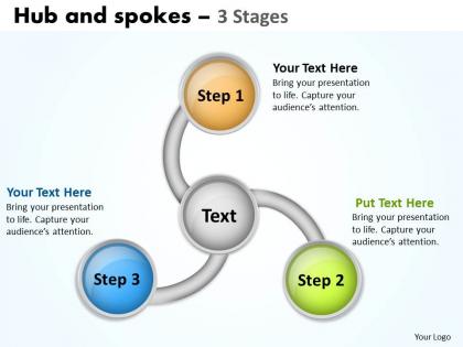 Hub and spoke distribution network 3 stages 15