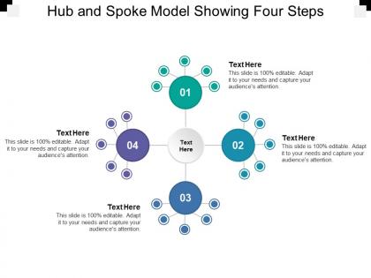Hub and spoke model showing four steps
