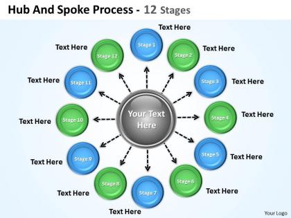 Hub and spoke process 12 stages 6