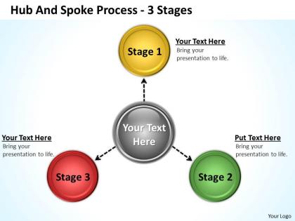 Hub and spoke process 3 stages 1