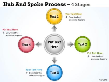 Hub and spoke process 4 stages 17