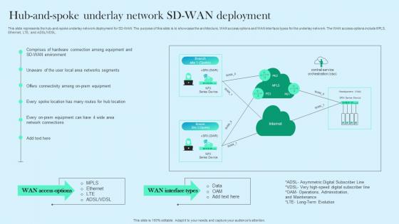 Hub And Spoke Underlay Network SD WAN Deployment Cloud WAN