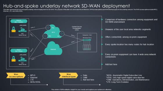Hub And Spoke Underlay Network SD WAN Deployment Managed Wan Services