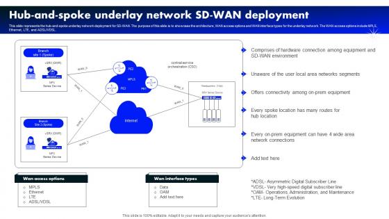 Hub And Spoke Underlay Network Sd Wan Deployment Software Defined Wide Area Network