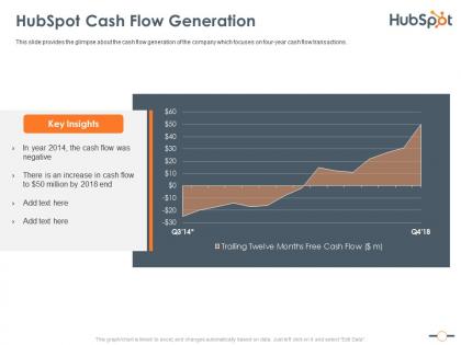 Hubspot cash flow generation hubspot investor funding elevator ppt clipart