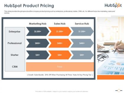 Hubspot product pricing hubspot investor funding elevator ppt mockup