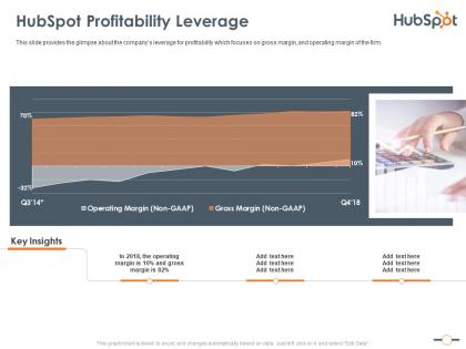 Hubspot profitability leverage hubspot investor funding elevator ppt structure