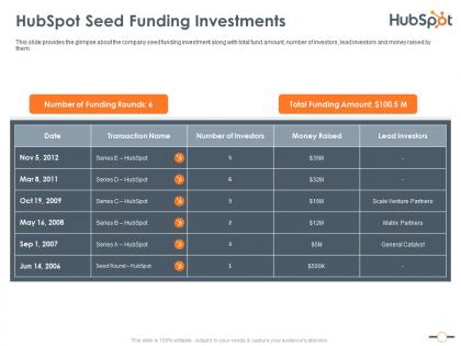 Hubspot seed funding investments hubspot investor funding elevator ppt background