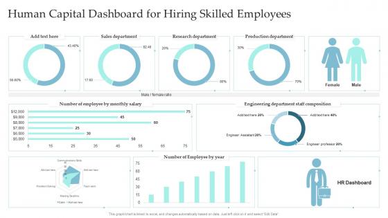 Human Capital Dashboard For Hiring Skilled Employees