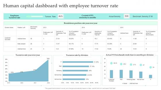 Human Capital Dashboard With Employee Turnover Rate