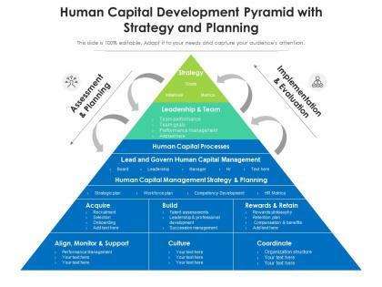 Human capital development pyramid with strategy and planning