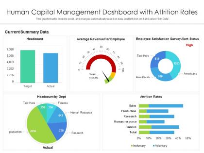 Human capital management dashboard with attrition rates