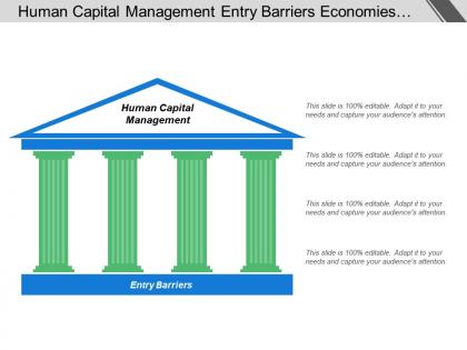 Human capital management entry barriers economies scale brand identity