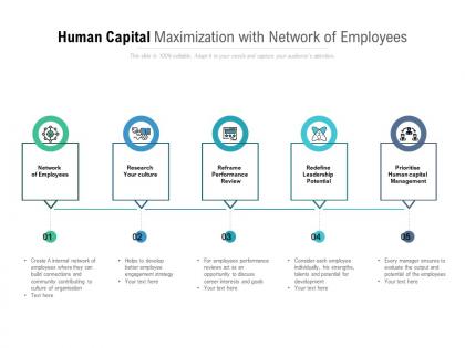 Human capital maximization with network of employees
