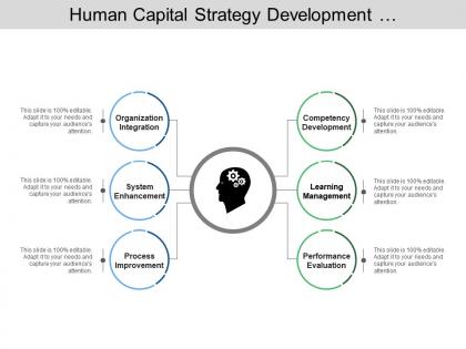 Human capital strategy development performance process system