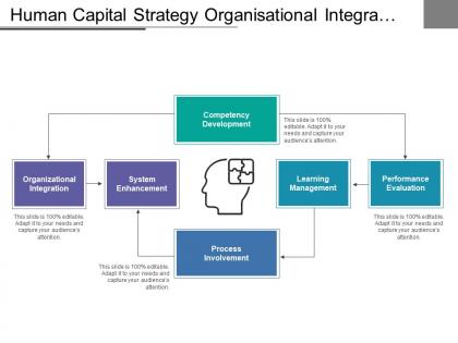 Human capital strategy organisational integration process involvement